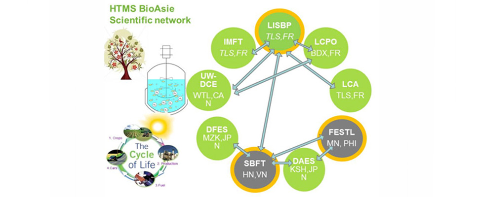 HTSM BioAsie NetworkingBioAsie scientific creates an international scientific network implying 3 project patners from 3 countries (France, Vietnam, Philippines), strengthened by a large international   cooperative network....